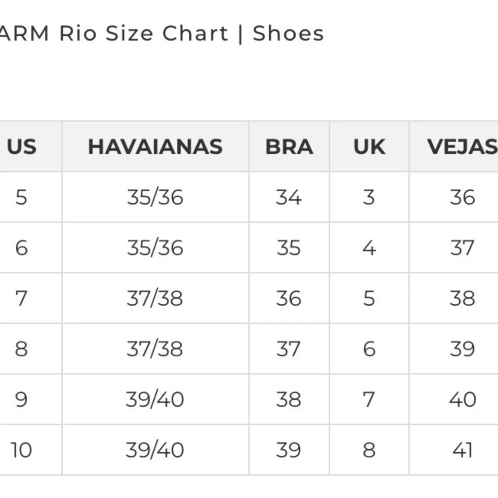 FARM Rio Romantic Garden Platform Sneakers Women’s Size 38.5 (size 8)